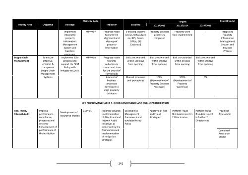 Objectives, Strategies, Indicators and targets - Buffalo City