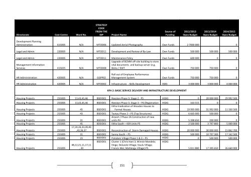 Objectives, Strategies, Indicators and targets - Buffalo City