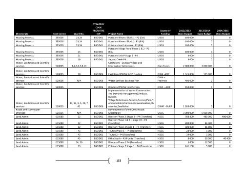 Objectives, Strategies, Indicators and targets - Buffalo City