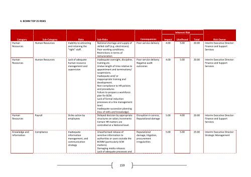 Objectives, Strategies, Indicators and targets - Buffalo City