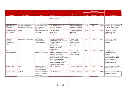 Objectives, Strategies, Indicators and targets - Buffalo City