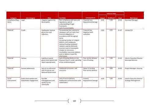 Objectives, Strategies, Indicators and targets - Buffalo City