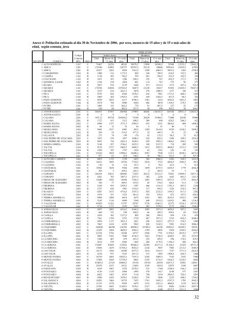 Informe muestral Casen 2006 - INE ANTOFAGASTA