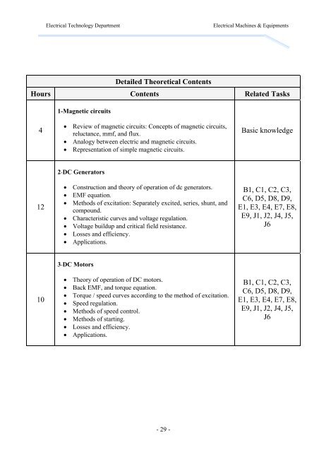 Electrical Machines and Equipment