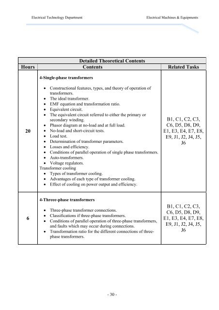 Electrical Machines and Equipment