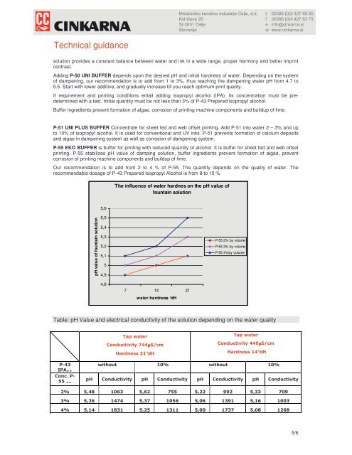 Technical guidance GRAPHIC CHEMICALS