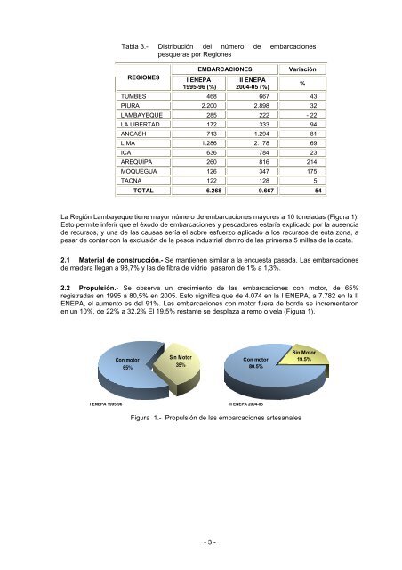 Segunda encuesta estructural en el litoral peruano - Imarpe