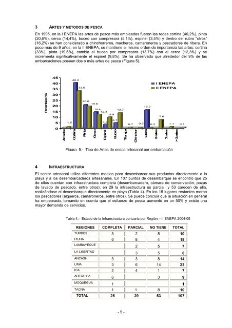 Segunda encuesta estructural en el litoral peruano - Imarpe