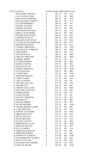 classement pdf