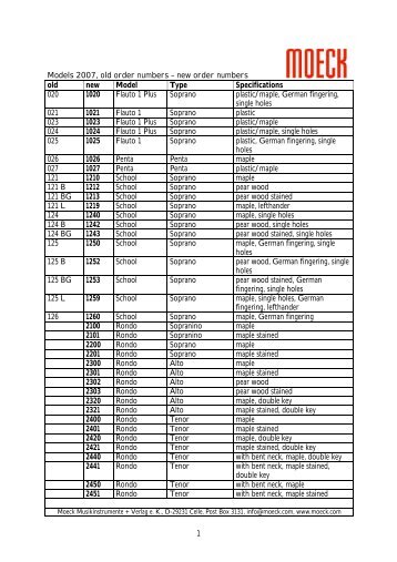 1 Models 2007, old order numbers – new order numbers ... - Moeck