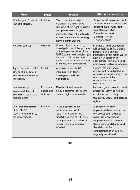 1893287099NHRC Strategic Plan English