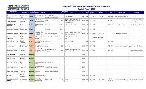 LUGARES PARA ACAMPAR POR MUNICIPIO Y REGIÃN