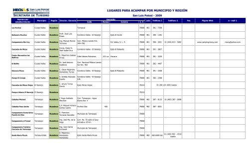 LUGARES PARA ACAMPAR POR MUNICIPIO Y REGIÃN