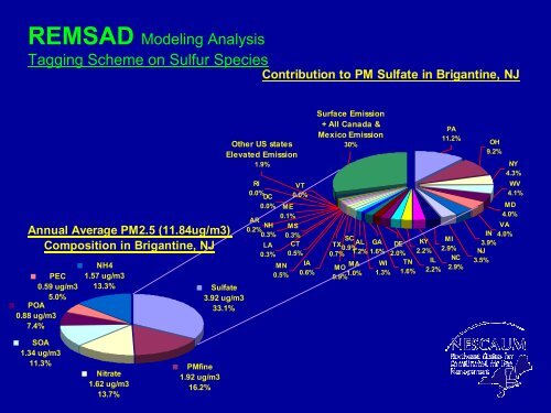 REMSAD & CMAQ Performance Evaluation and ... - MARAMA