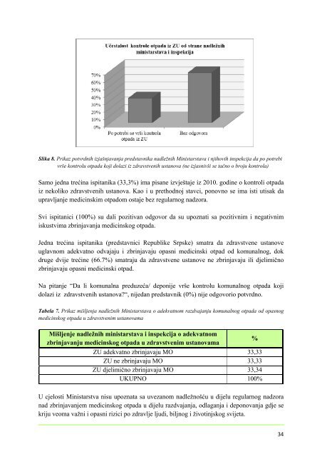 Upravljanje medicinskim otpadom u sjeveroistoÄnoj ... - Ekologija.ba