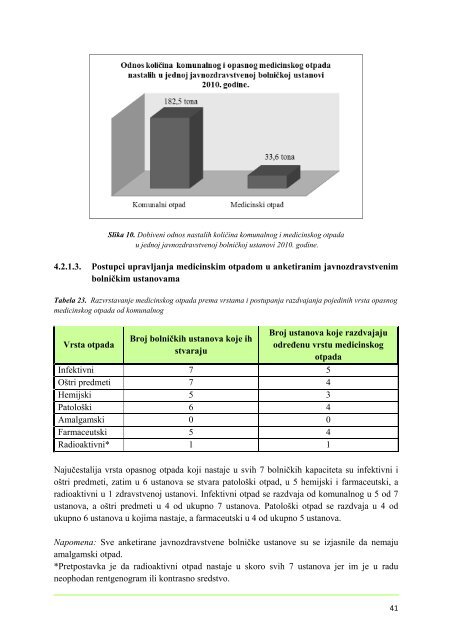 Upravljanje medicinskim otpadom u sjeveroistoÄnoj ... - Ekologija.ba