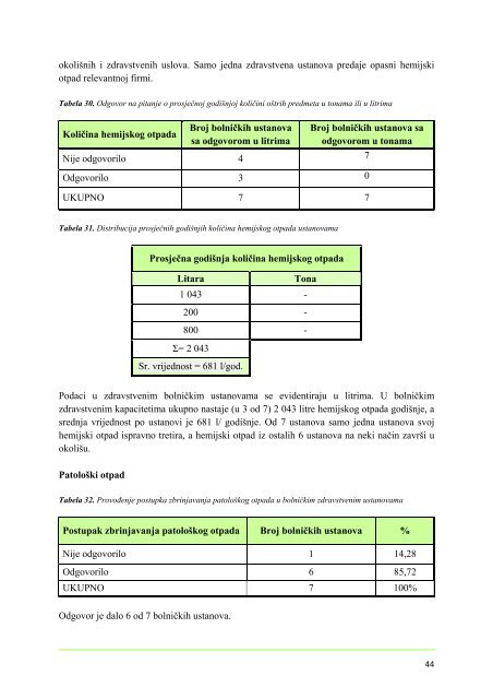 Upravljanje medicinskim otpadom u sjeveroistoÄnoj ... - Ekologija.ba