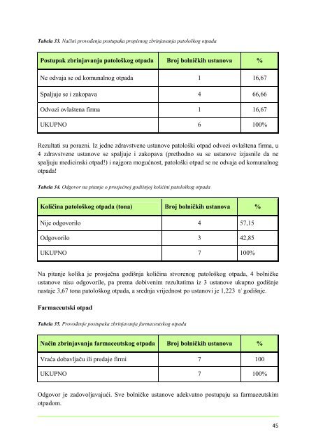 Upravljanje medicinskim otpadom u sjeveroistoÄnoj ... - Ekologija.ba