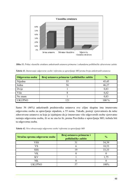 Upravljanje medicinskim otpadom u sjeveroistoÄnoj ... - Ekologija.ba