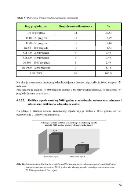 Upravljanje medicinskim otpadom u sjeveroistoÄnoj ... - Ekologija.ba