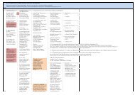 Birmingham, Warwickshire - Blennerhassett Family Tree