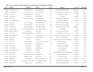 Fiscal YTD Building Permits Report - City of Norfolk