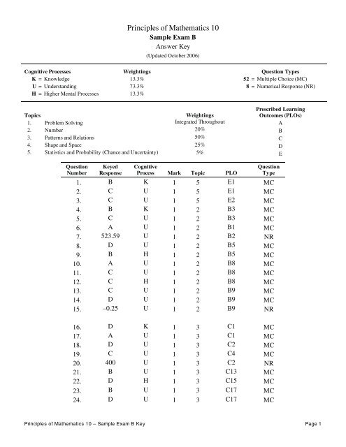 Answer Key - QuestionBank.CA