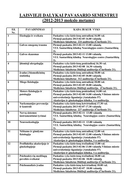 laisvieji dalykai pavasario semestrui - VU Medicinos fakultetas