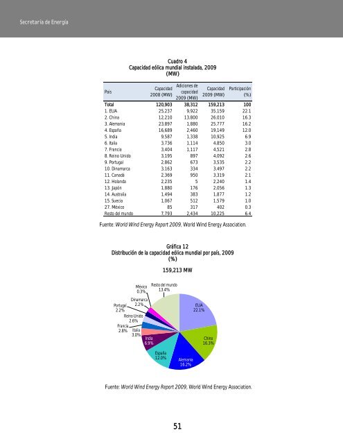 Prospectiva del sector elÃ©ctrico 2010-2025 - SecretarÃ­a de EnergÃ­a