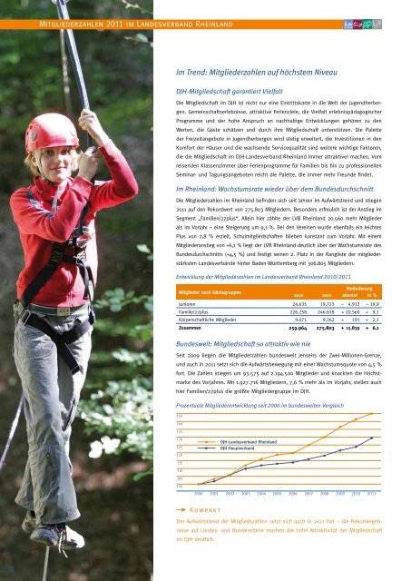 Jahresbericht 2011 - Deutsches Jugendherbergswerk