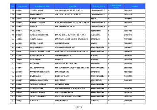 Informatii privind instructorii autorizati