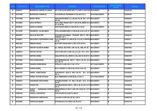 Informatii privind instructorii autorizati