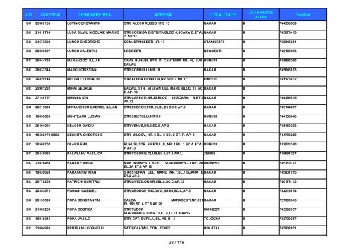 Informatii privind instructorii autorizati