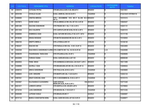 Informatii privind instructorii autorizati