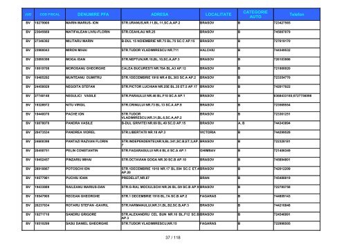 Informatii privind instructorii autorizati