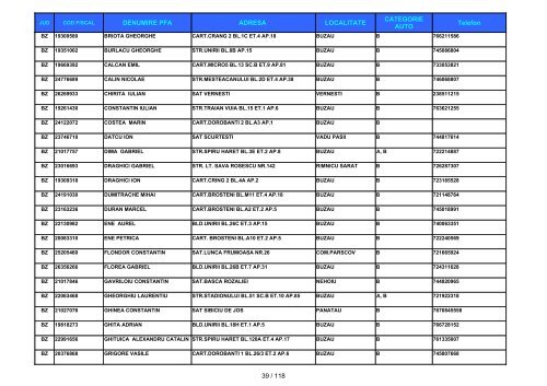 Informatii privind instructorii autorizati