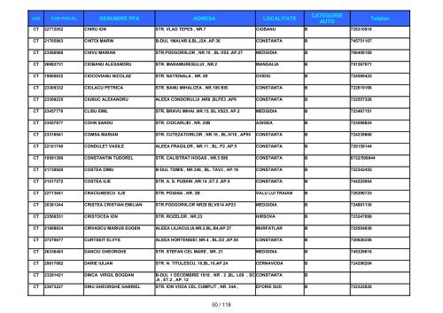 Informatii privind instructorii autorizati