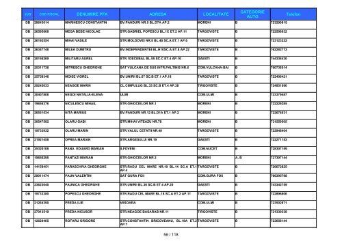 Informatii privind instructorii autorizati