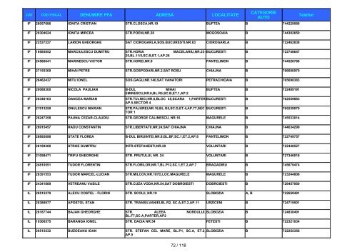 Informatii privind instructorii autorizati