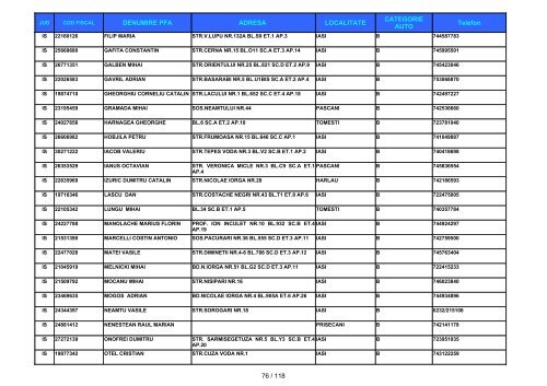 Informatii privind instructorii autorizati