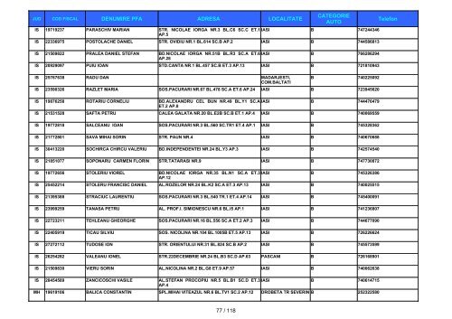 Informatii privind instructorii autorizati