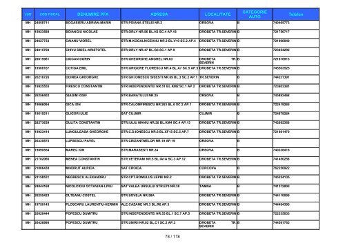 Informatii privind instructorii autorizati