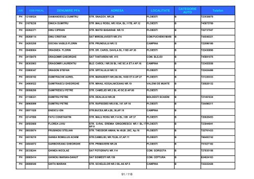 Informatii privind instructorii autorizati