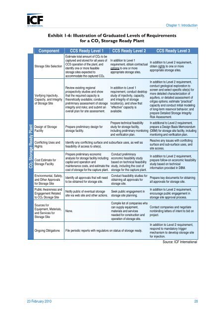 Defining CCS Ready: An Approach to An International Definition