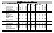 MERIT LIST MEd. 2013-14