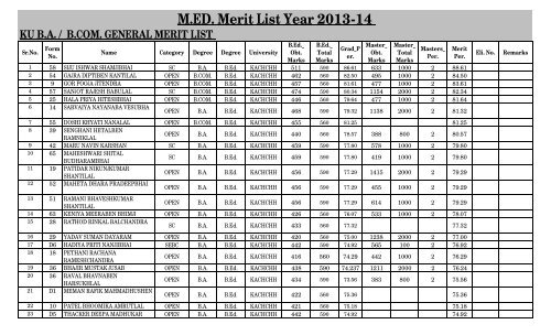 MERIT LIST MEd. 2013-14