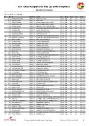 16 YaÅ altÄ± Bayanlar - Depar Timing