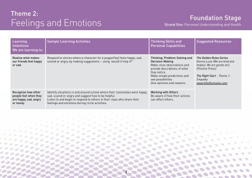 Progression in Personal Development and Mutual Understanding