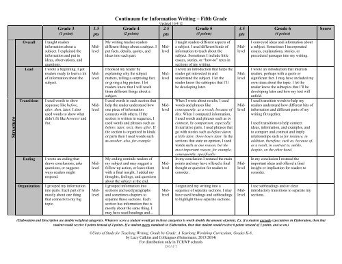 Continuum for Information Writing â Fifth Grade S tru cture