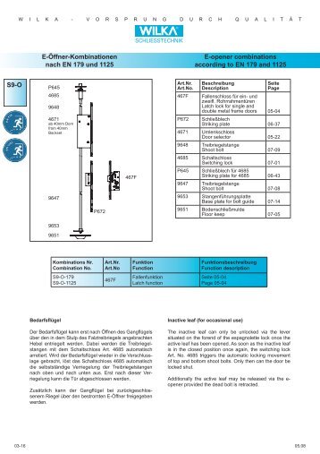 S9-O E-Öffner-Kombinationen nach EN 179 und 1125 E ... - Market